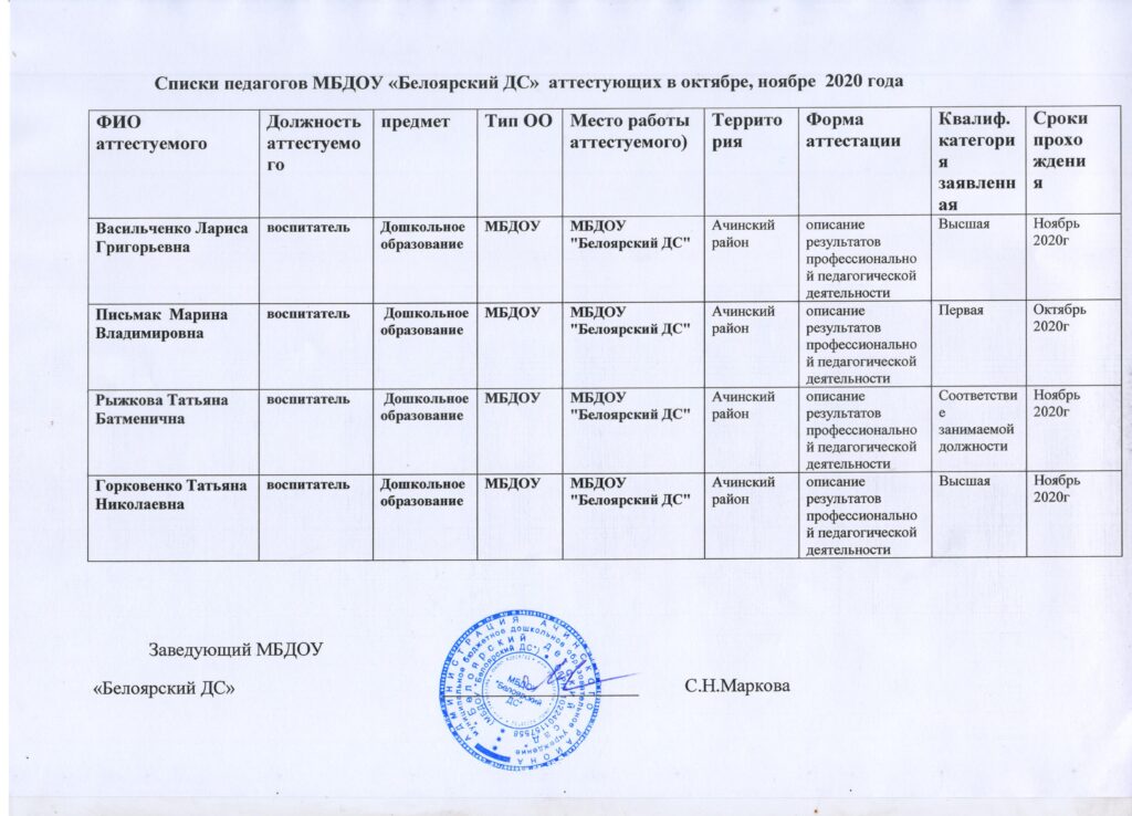 Списки педагогов МБДОУ Белоярский ДС аттестующих в октябре, ноябре 2020 001