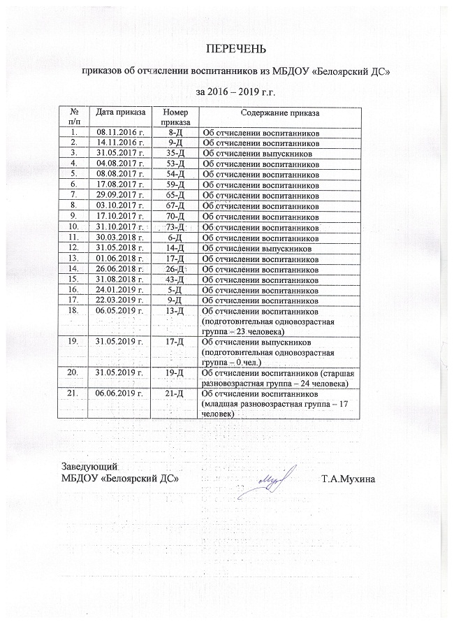 Приказ зачисления ранхигс